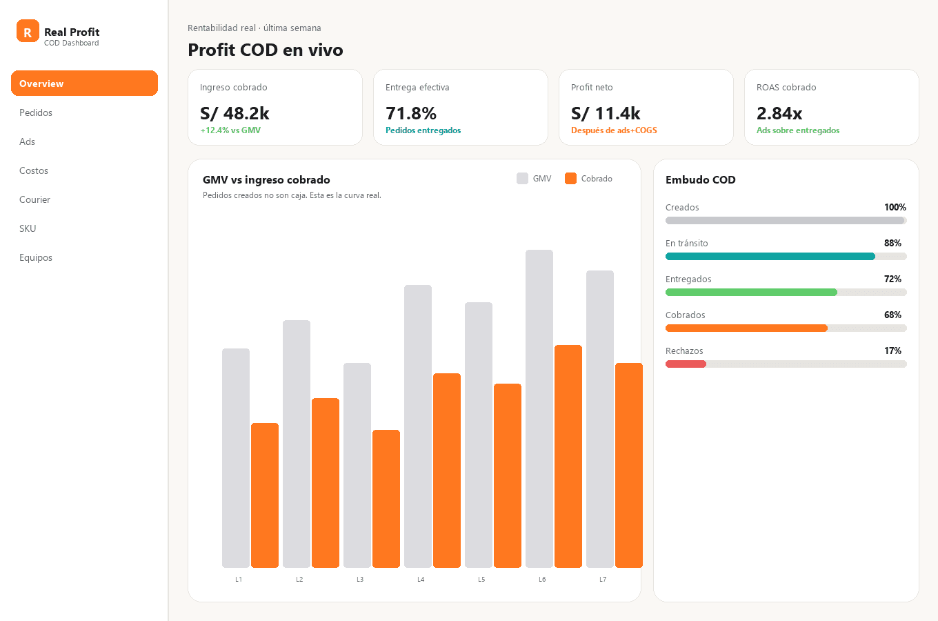 Real Profit dashboard preview