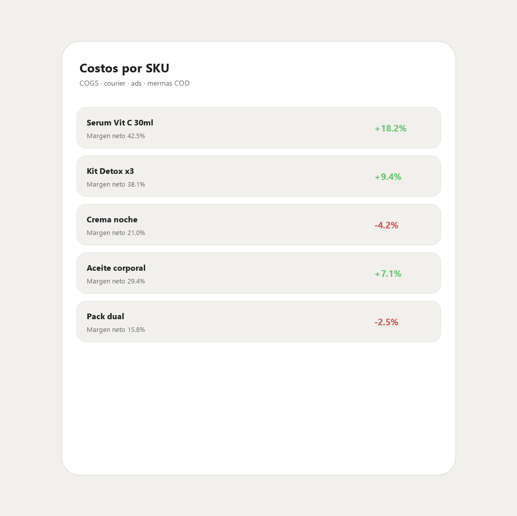 Costos por SKU en Real Profit