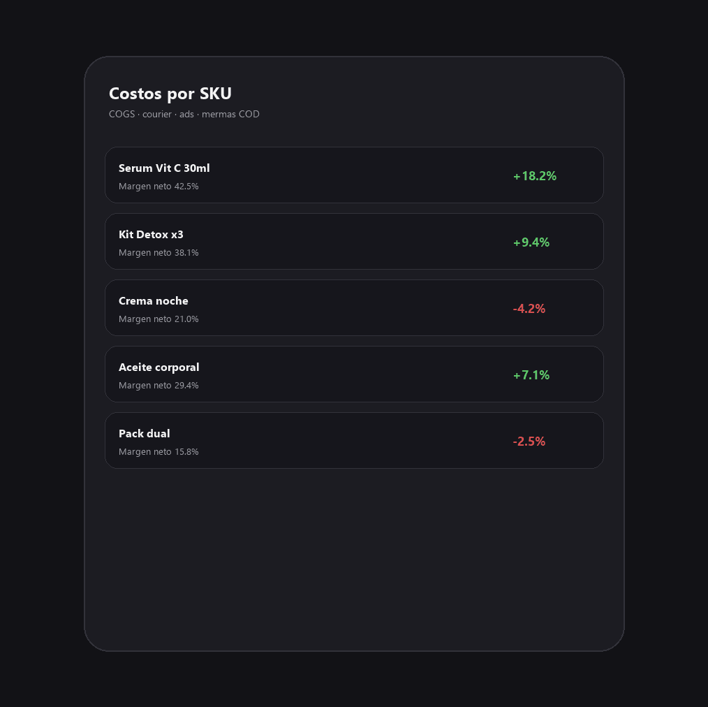 Costos por SKU en Real Profit