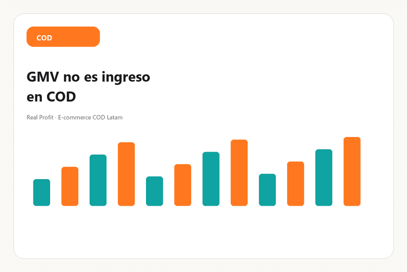 GMV no es ingreso: cómo medir lo cobrado en e-commerce COD